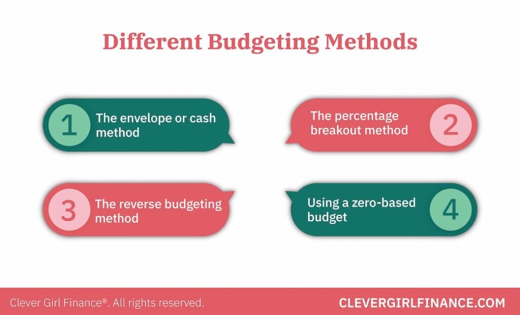 Different budgeting methods